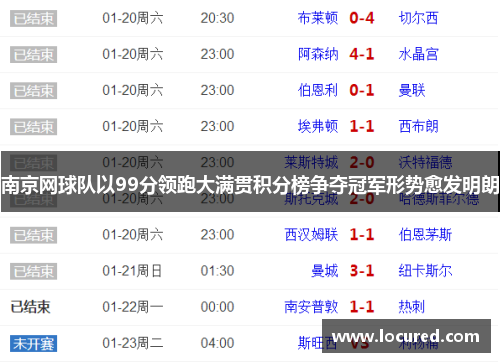 南京网球队以99分领跑大满贯积分榜争夺冠军形势愈发明朗